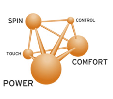 VELOCITY MLT ATTRIBUTES